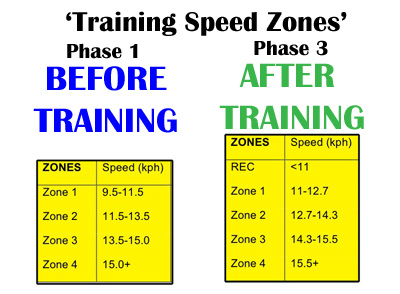 Tracey's training speed zones comparison